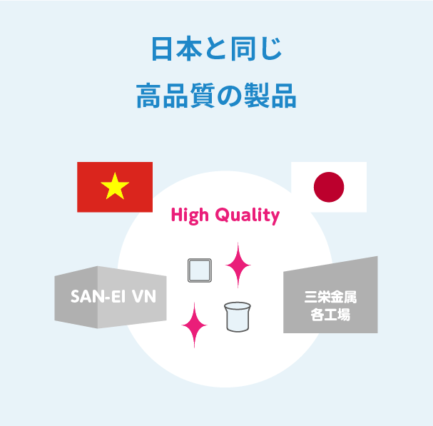 日本と同じ高品質の製品